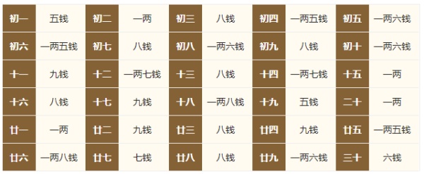 2024年的生辰八字稱骨算命，2024年稱骨算命多重？