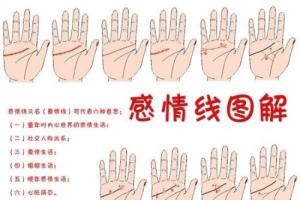 感情線圖解大全，感情線到中指下方表示什么？