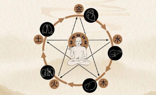 陰陽(yáng)五行基礎(chǔ)知識(shí)入門