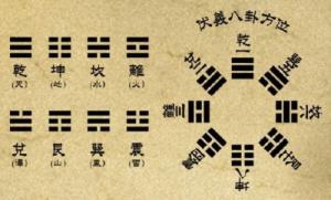 周易六爻的五行是怎么排出來的