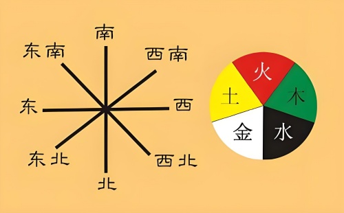 五行方位對(duì)照表，五行方位圖解！