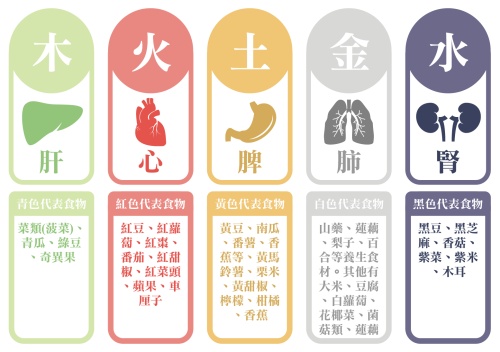 五行顏色對照表，五行與顏色對應(yīng)圖！
