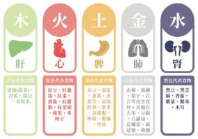 五行顏色對照表，五行與顏色對應(yīng)圖！