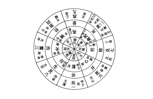 八門與八卦的對應(yīng)關(guān)系