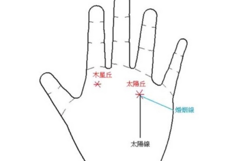 太陽(yáng)丘有星紋代表什么