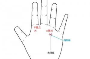 太陽(yáng)丘有星紋代表什么