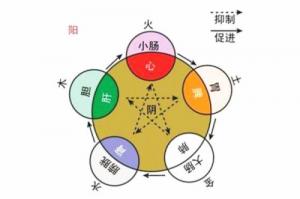 五行缺什么怎么算