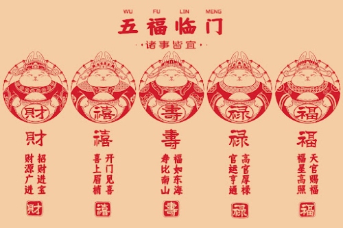五福是指哪五個福