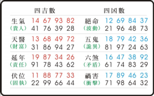 數(shù)字能量學(xué)天醫(yī)代表什么意思