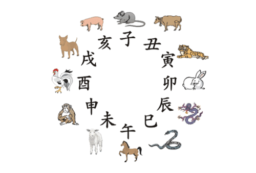 12生肖出生年月與五行對(duì)照表